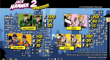 Jack hammer 2 paytable
