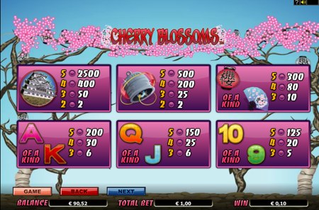 Cherry Blossoms payout.jpg