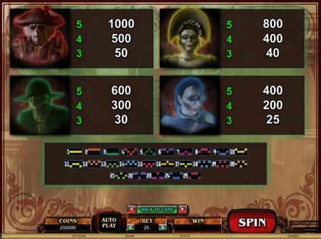 Symbol Payouts