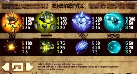 elements the slot paytable