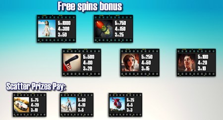 Billion Dollar Move extra symbols in free spins