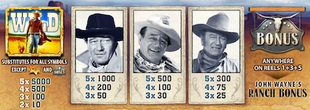 John Wayne slot payout table