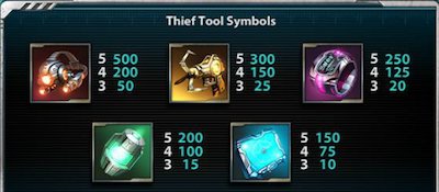 Thief slot symbols