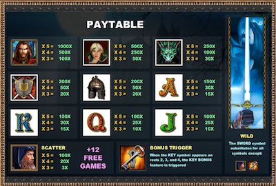 Xcalibur paytable