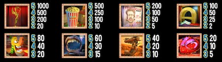 At The Movies slot payouts