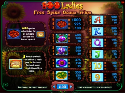 100 Ladies slot free spin wins
