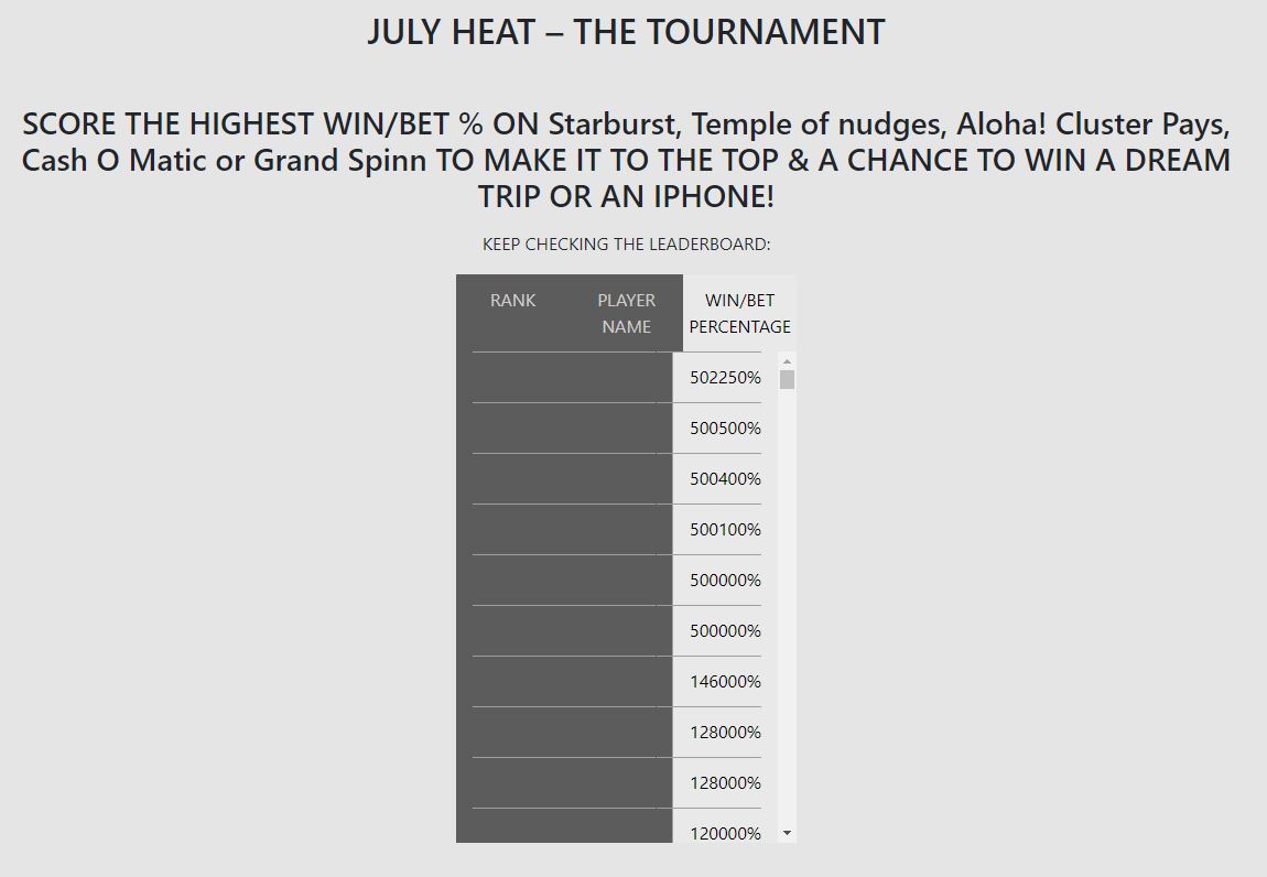 July Leaderboard