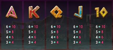 Low Paying Symbols