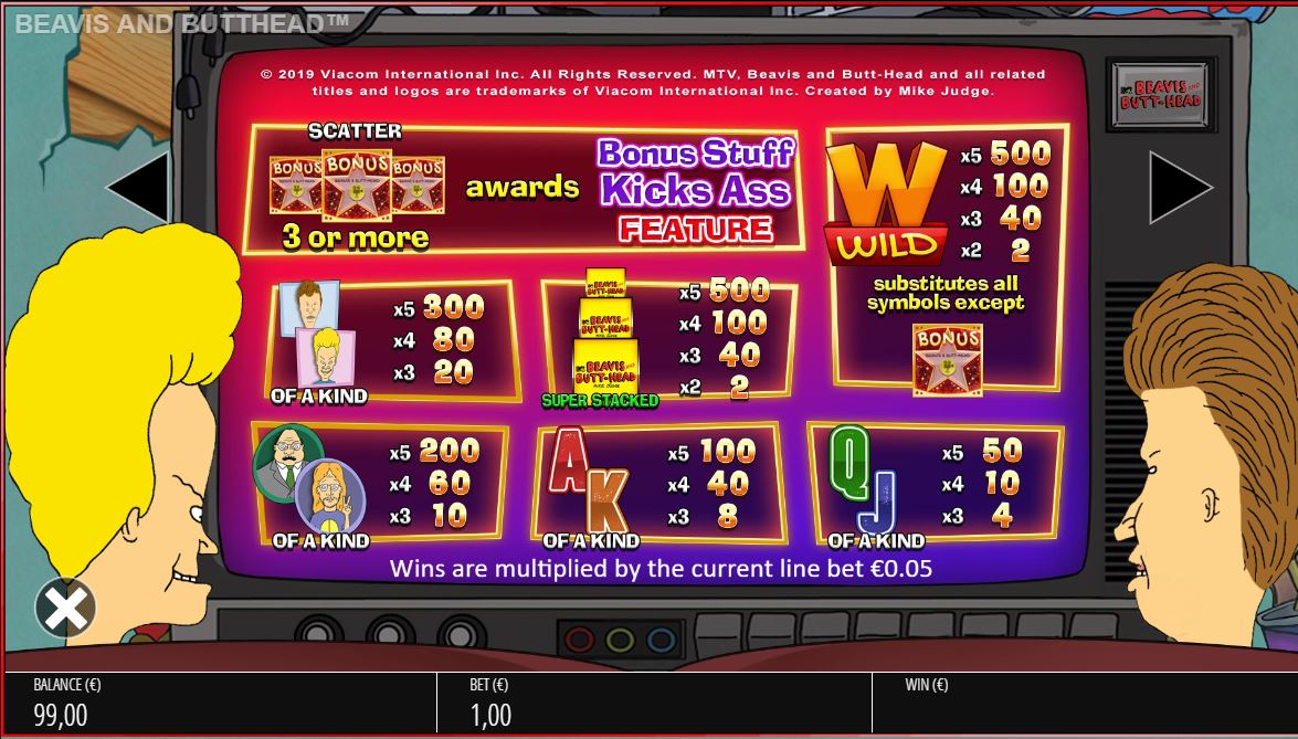 Paytable