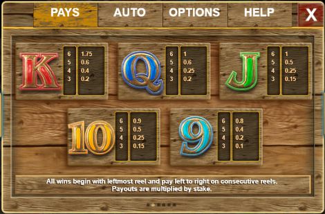 Paytable 2