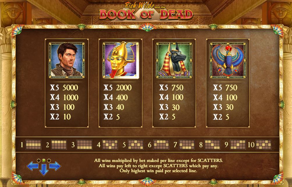 High Paying symbols in Book of Dead