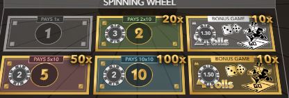 10x multiplier