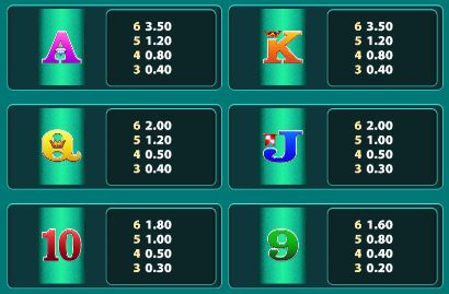 Low Paying Symbols