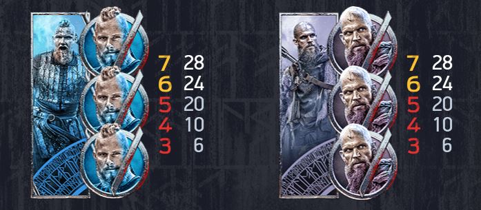 Paytable in Vikings Floki and Bjorn