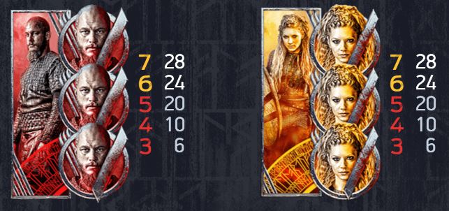 Paytable in Vikings Lagertha and Bjorn
