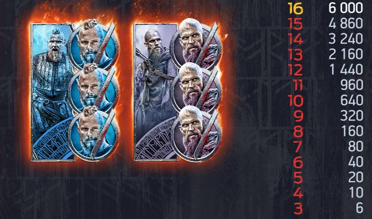 Scatter Pays in Vikings - Bjorn and Floki