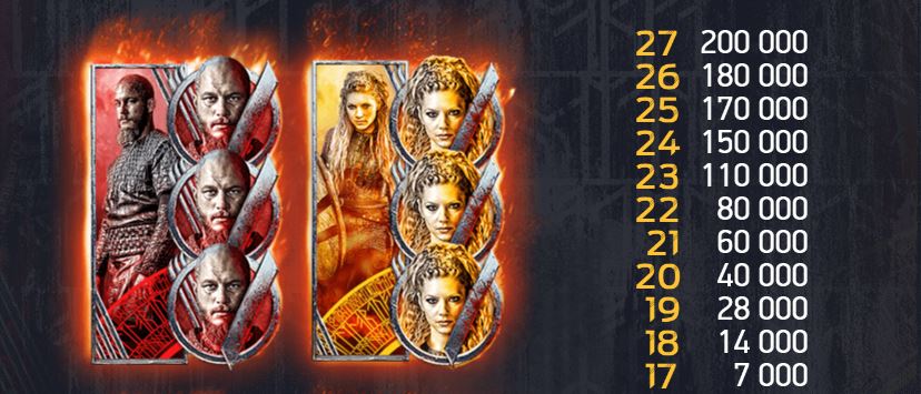 Scatter Pays in Vikings - Ragnar and Lagertha