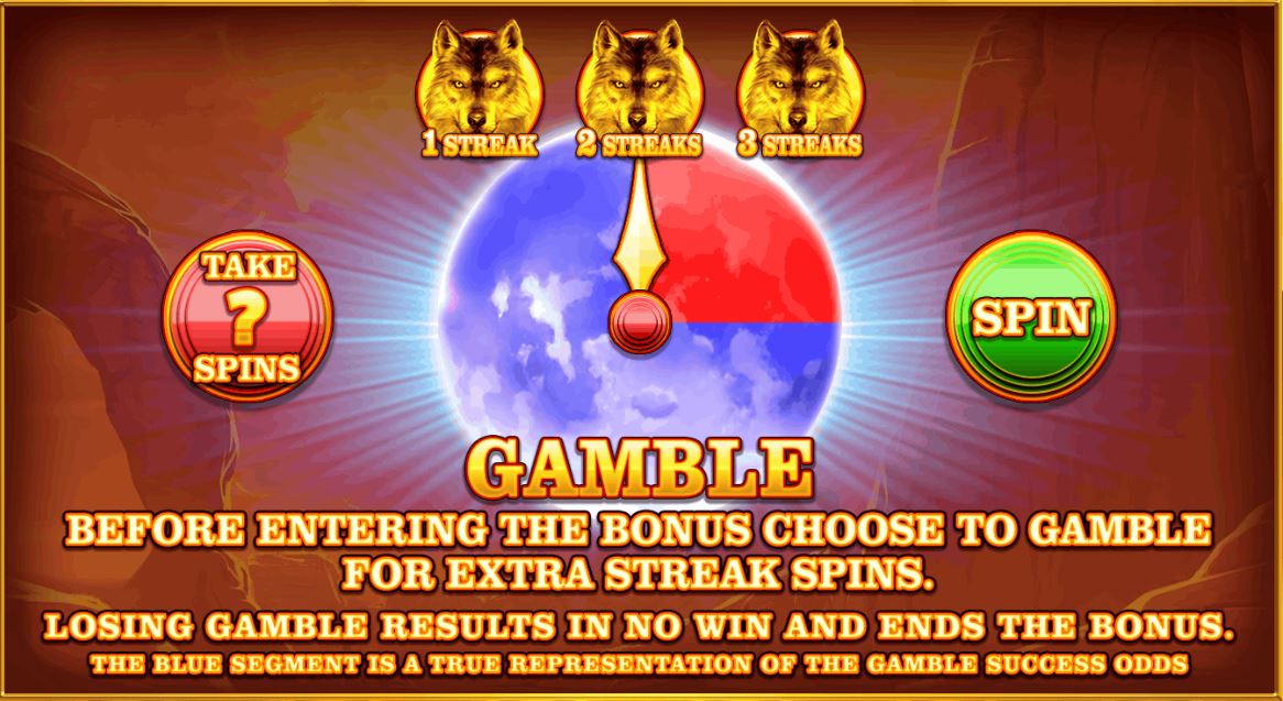 Free Spins Gamble