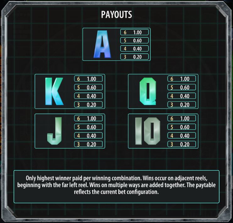 Low symbols