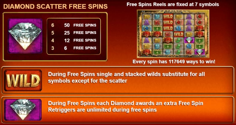 Free Spins and Scatters
