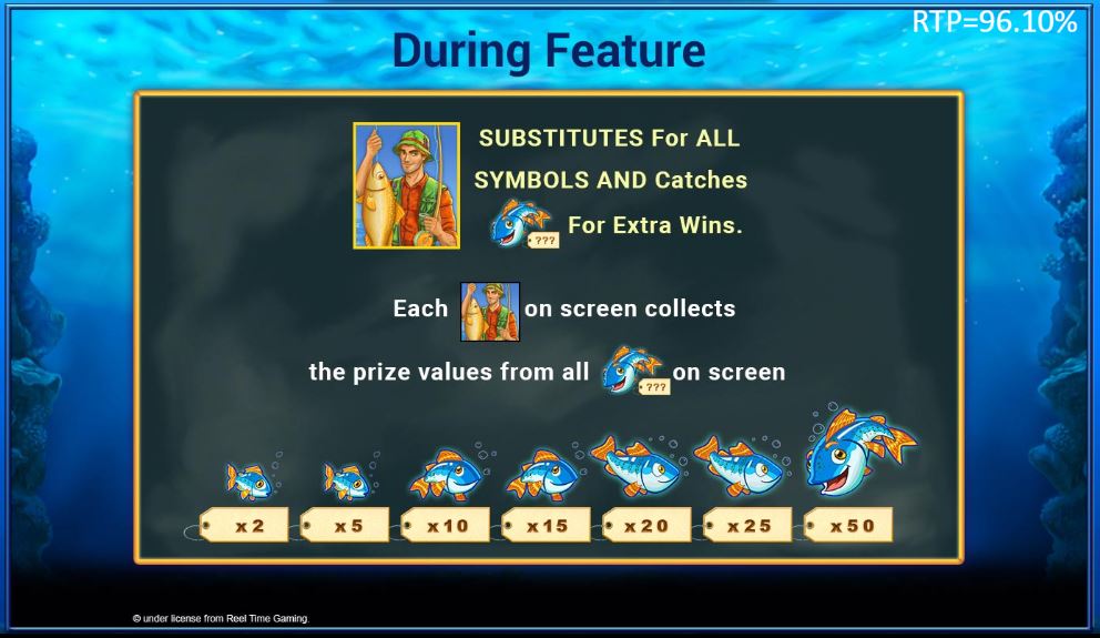 Fishermans Feature in Fishin' Frenzy Megaways
