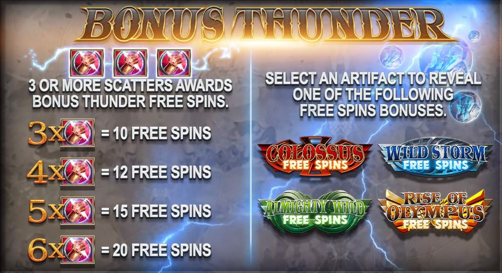 Spins olympus has fallen Spins olympus has fallen