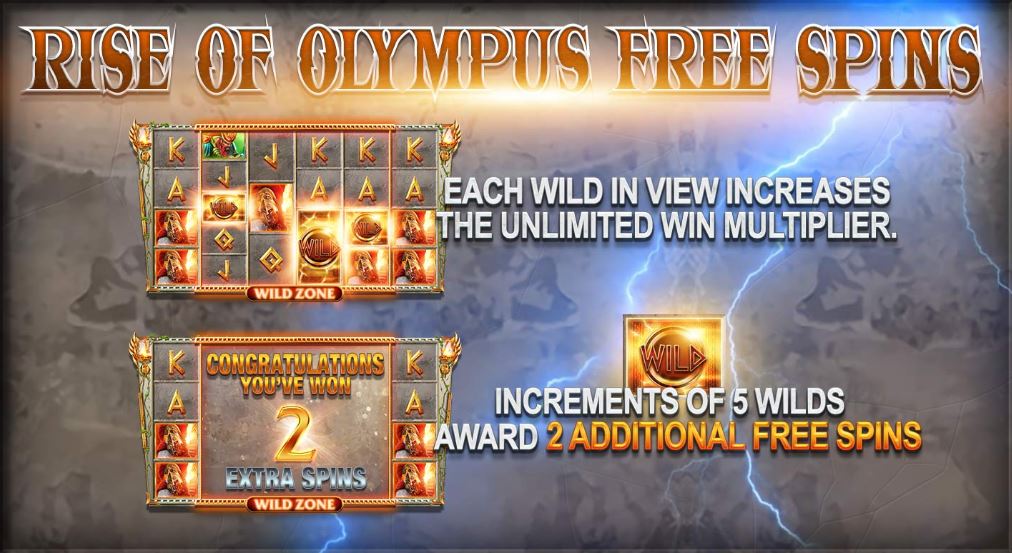 Rise of Olympus free spins