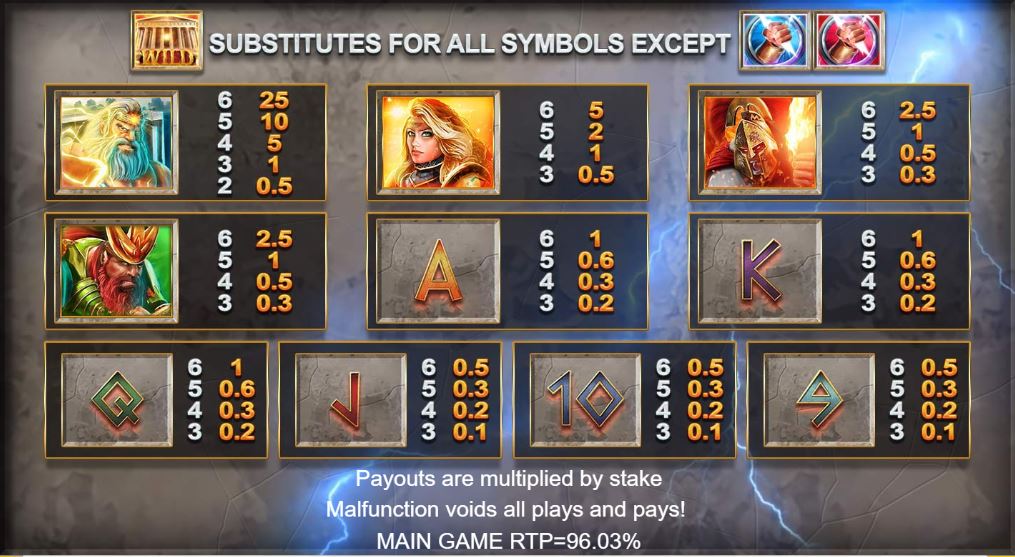 Symbols in Gods of Olympus Megaways