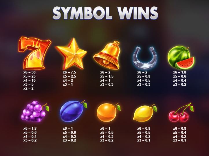 Paying Symbols