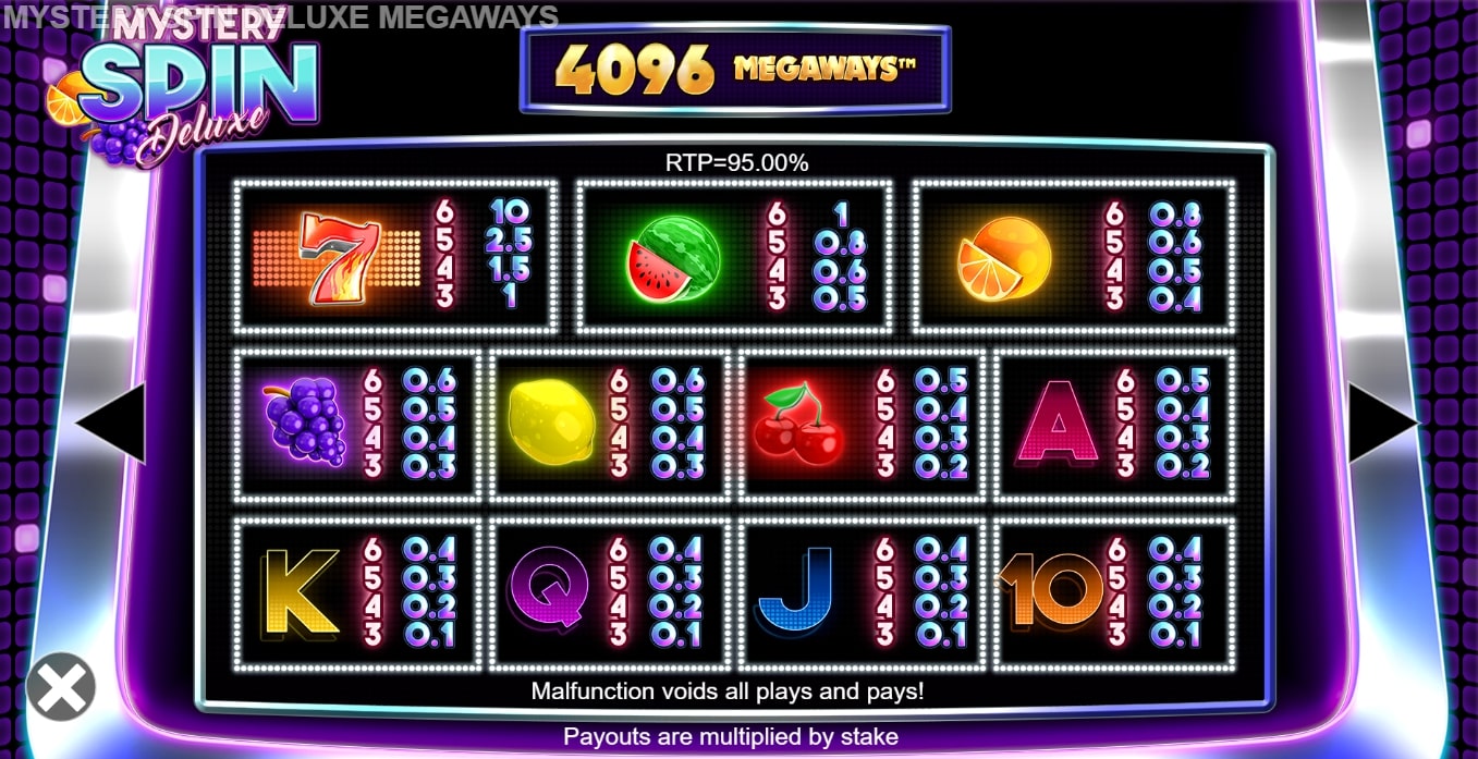 Paytable