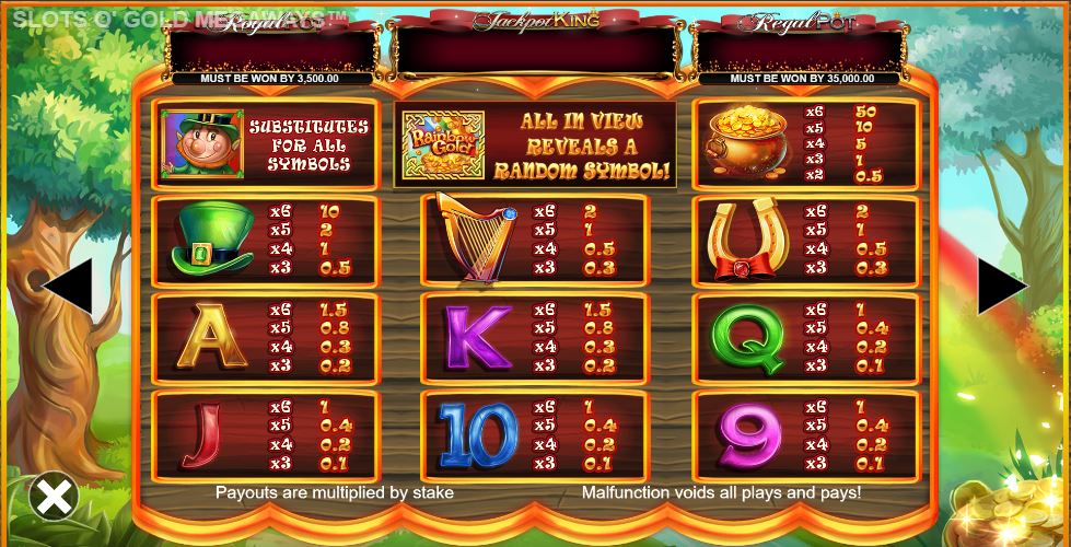 Paying Symbols in Slots o Gold MegaWays