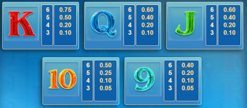 Low Paying Symbols in Star Quest