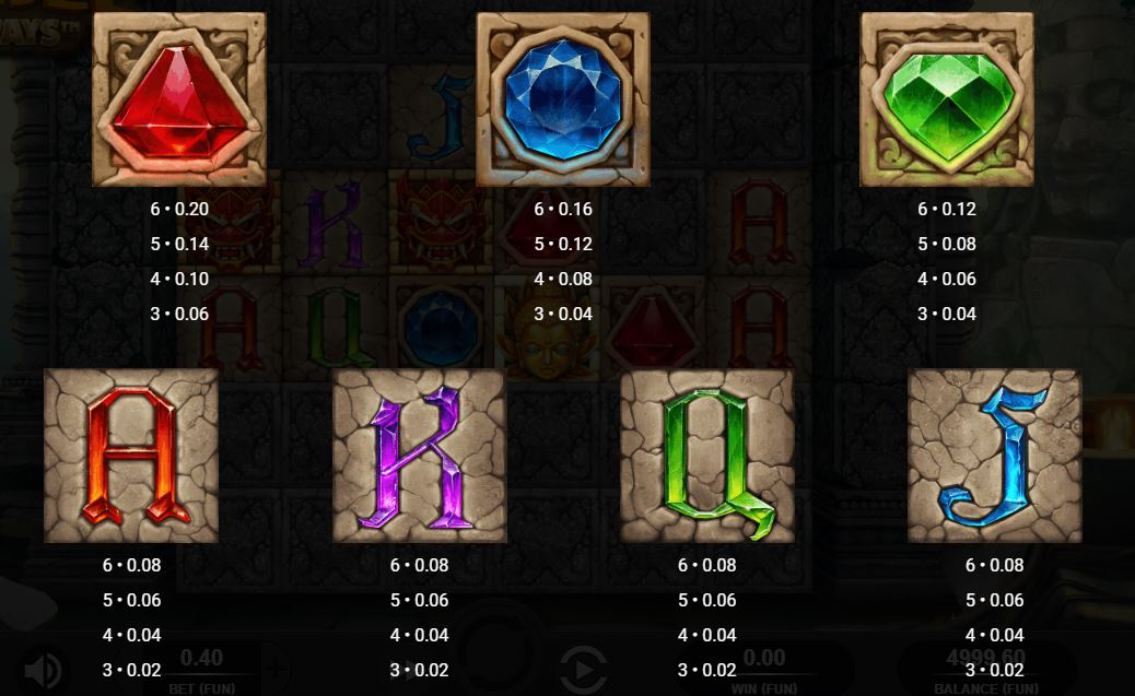 Low symbols