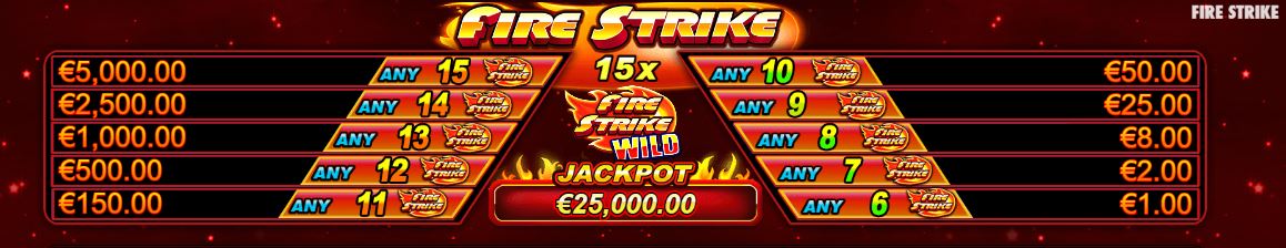 Fire Strike symbol paytable