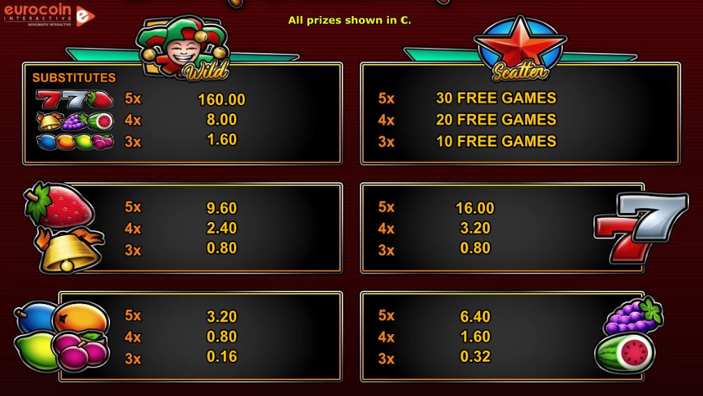50 fortune fruits paytable